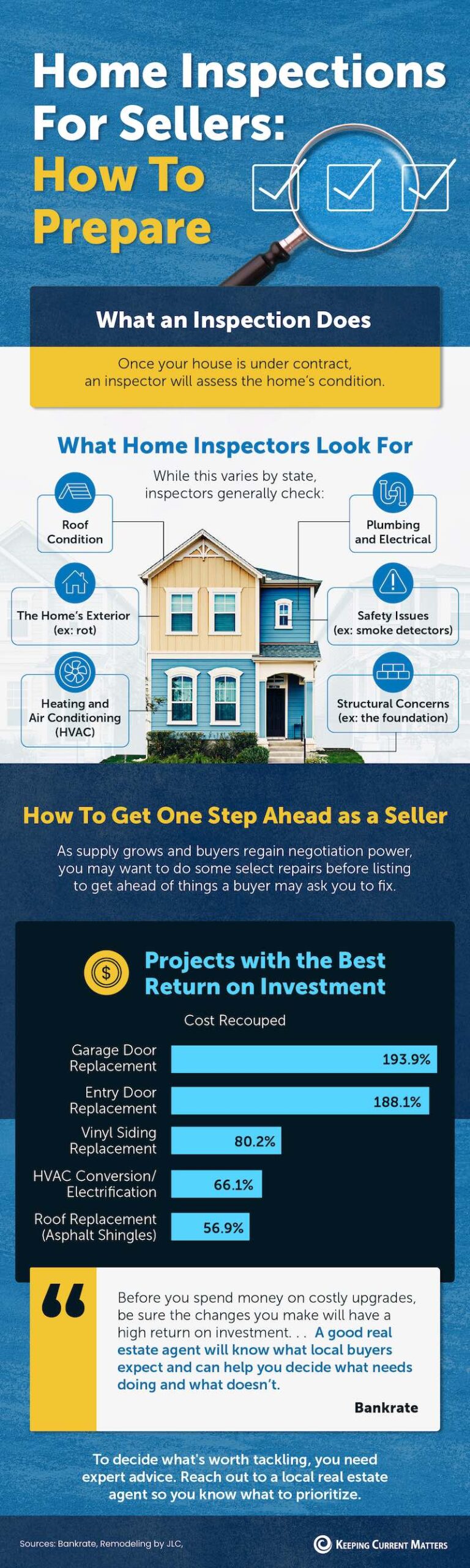 Home Inspection For Sellers: How To Prepare (INFOGRAPHICS)